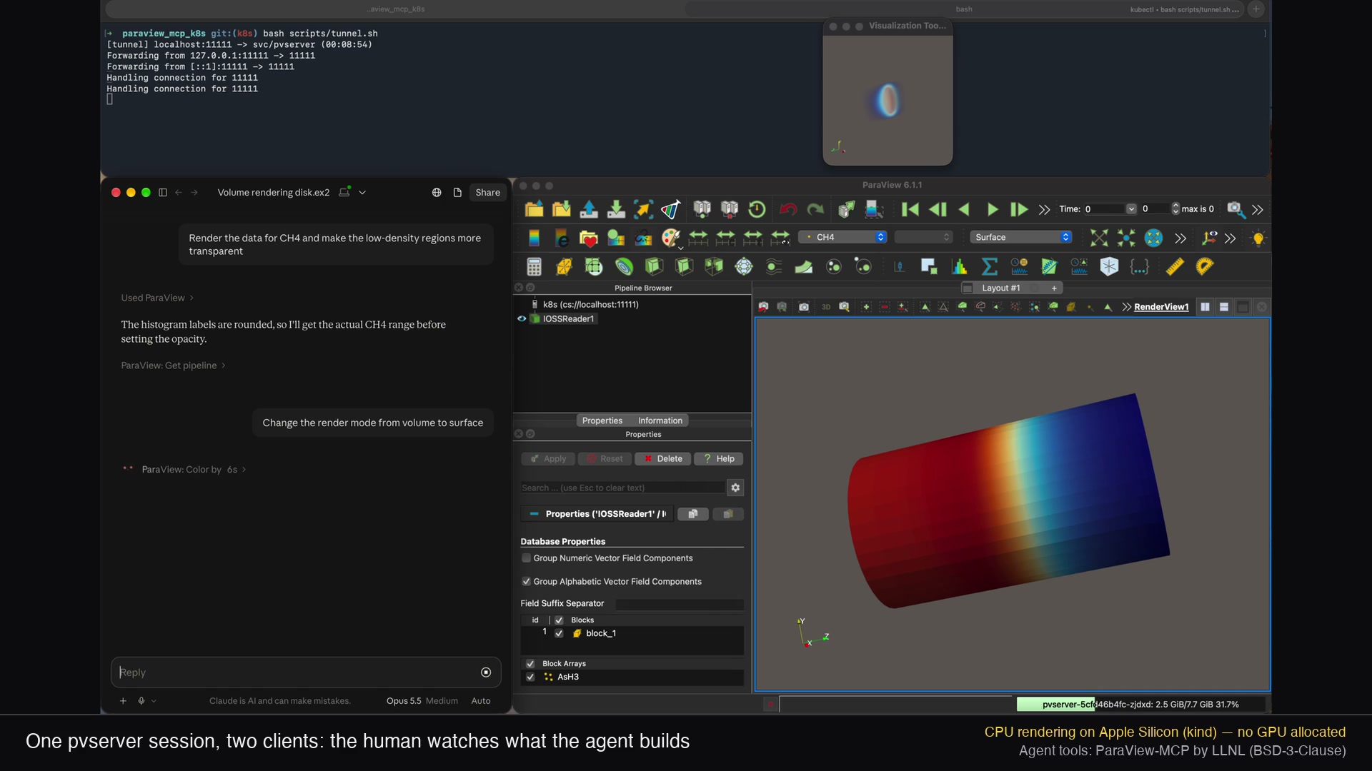 A recorded session in two captioned parts. First, CPU rendering on Apple Silicon (kind, no GPU allocated): a terminal forwarding localhost:11111 to the pvserver Service, Claude asked to render the CH4 field and make low-density regions transparent, and the ParaView 6.1.1 window rendering the result from the pod. Second, the same session on k3s on a System76 Oryx Pro with an NVIDIA RTX 2060 allocated to the pod: nvidia-smi inside the pod, then Claude loads, recolours and re-renders the data while the ParaView GUI on the Mac watches over an SSH tunnel. Agent tools: ParaView-MCP by LLNL (BSD-3-Clause).